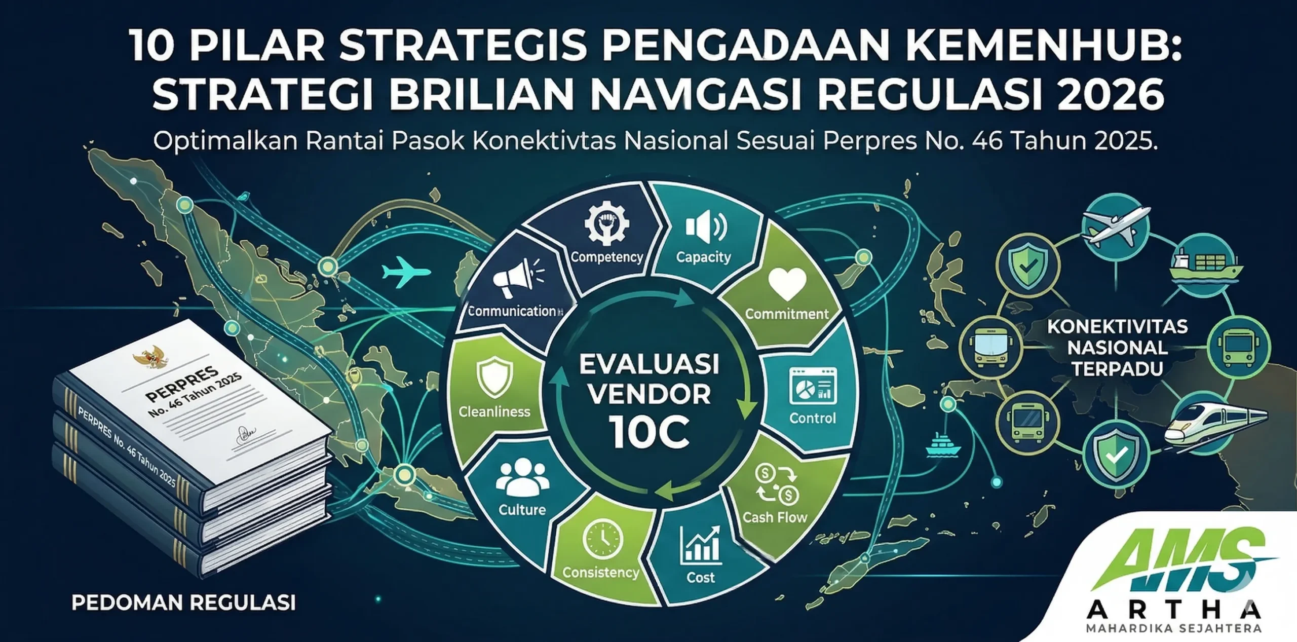 Infografis 10 pilar strategis Pengadaan Kementerian Perhubungan mencakup kerangka evaluasi vendor 10C dan navigasi regulasi Perpres 2026