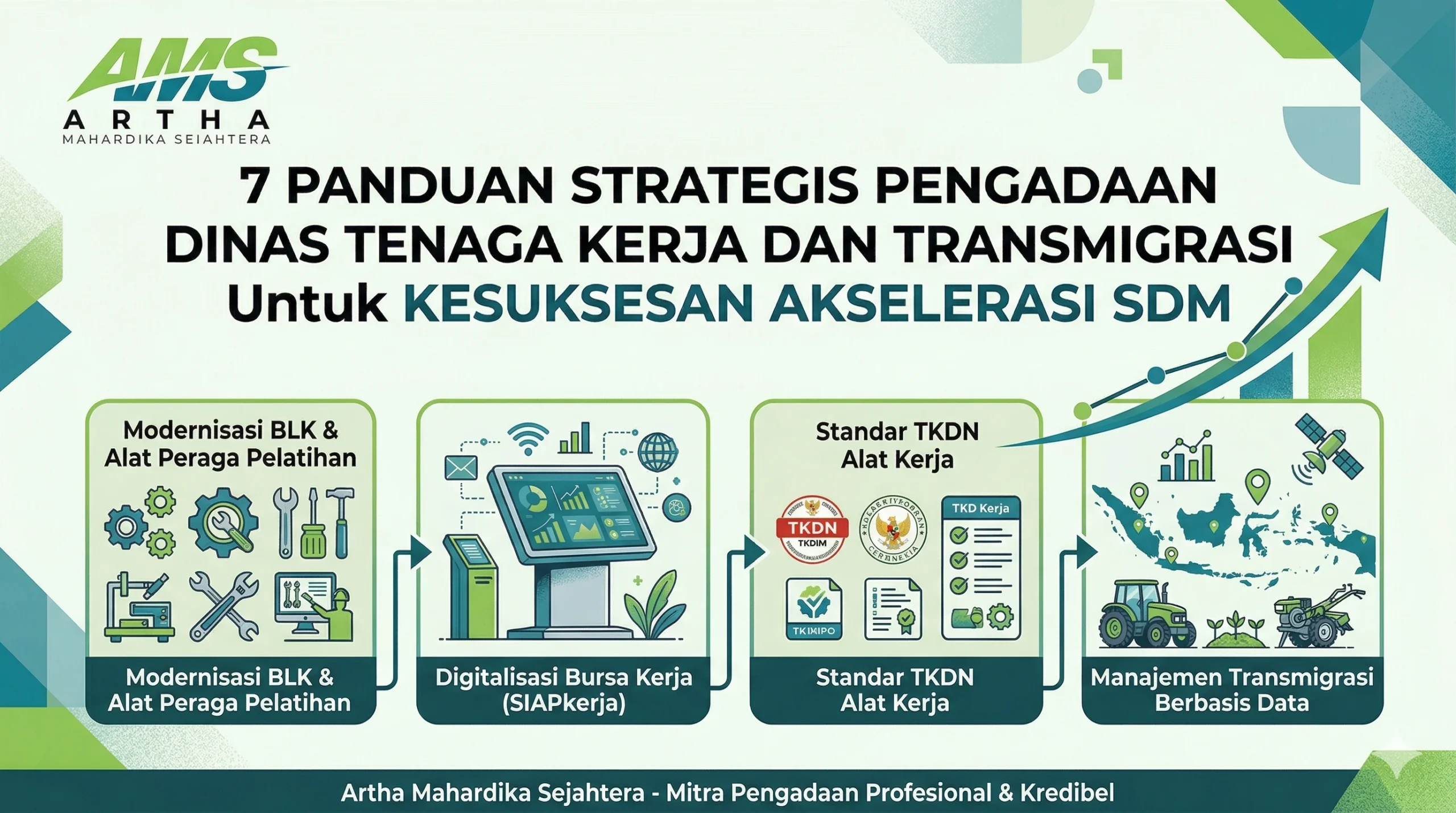 Infografis 7 Panduan Strategis Pengadaan Dinas Tenaga Kerja dan Transmigrasi oleh Artha Mahardika Sejahtera (AMS) untuk akselerasi SDM, mencakup modernisasi BLK, digitalisasi bursa kerja SIAPkerja, standar TKDN alat kerja, dan manajemen transmigrasi berbasis data.