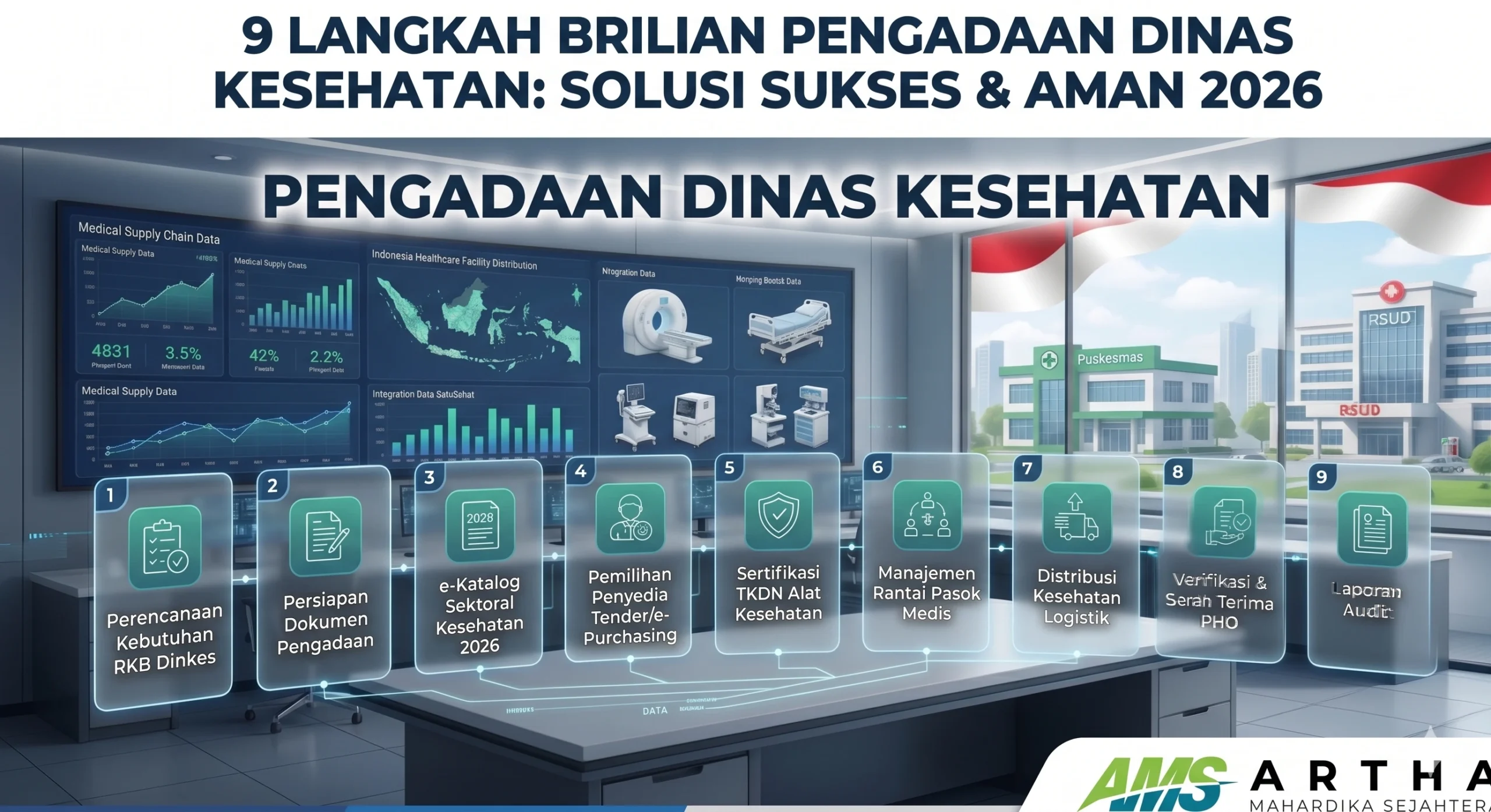 Infografis 9 Langkah Brilian Pengadaan Dinas Kesehatan Solusi Sukses & Aman 2026 oleh Artha Mahardika Sejahtera (AMS), menampilkan perencanaan RKB Dinkes, e-Katalog Sektoral Kesehatan, sertifikasi TKDN Alat Kesehatan, manajemen rantai pasok medis, hingga distribusi logistik ke RSUD dan Puskesmas.