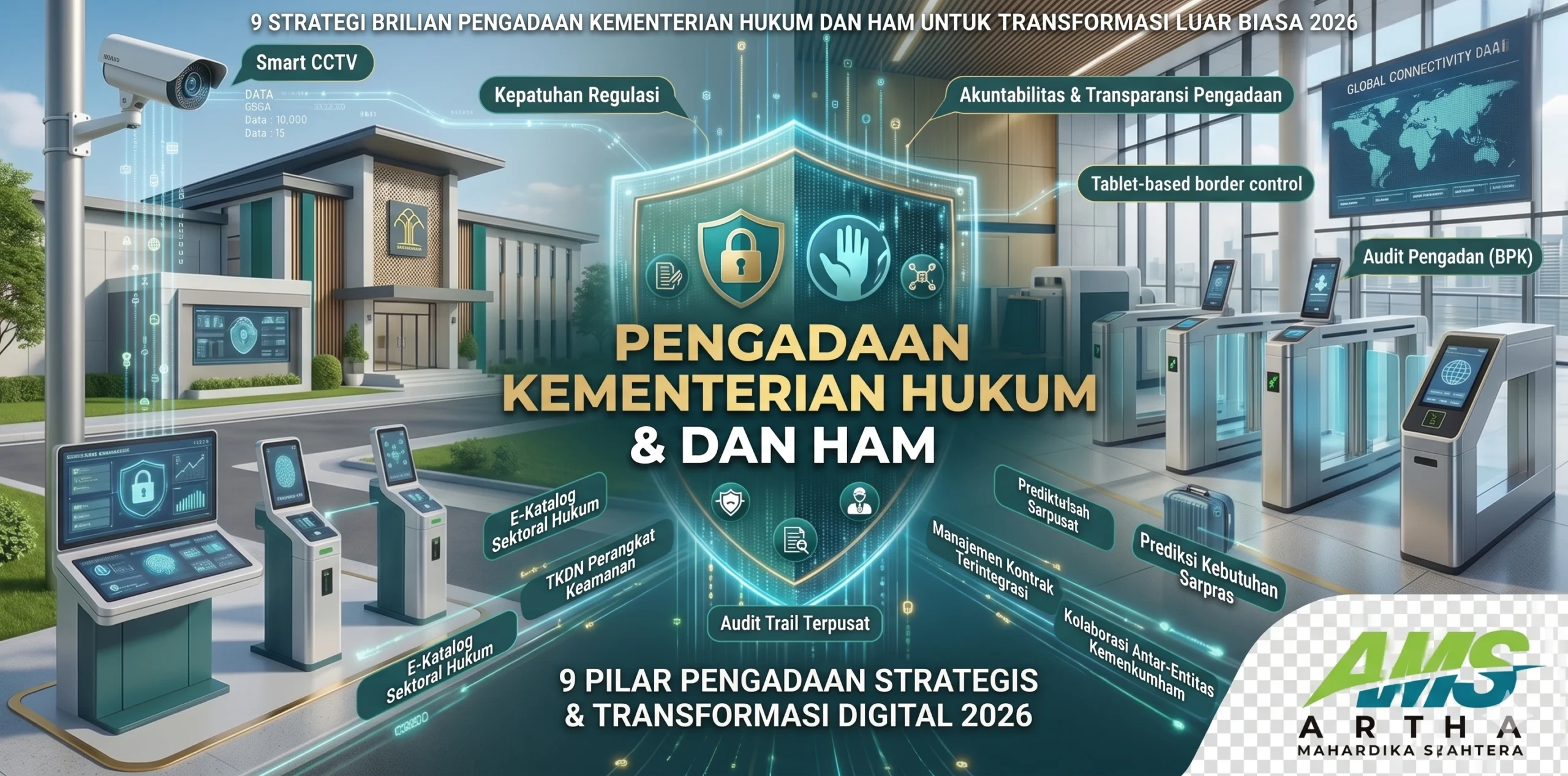 Infografis 9 Pilar Strategis Pengadaan Kementerian Hukum dan HAM untuk Transformasi Digital 2026 oleh Artha Mahardika Sejahtera (AMS), menampilkan integrasi Smart CCTV, sistem kontrol perbatasan berbasis tablet, audit pengadaan BPK, E-Katalog Sektoral Hukum, dan standar TKDN perangkat keamanan.