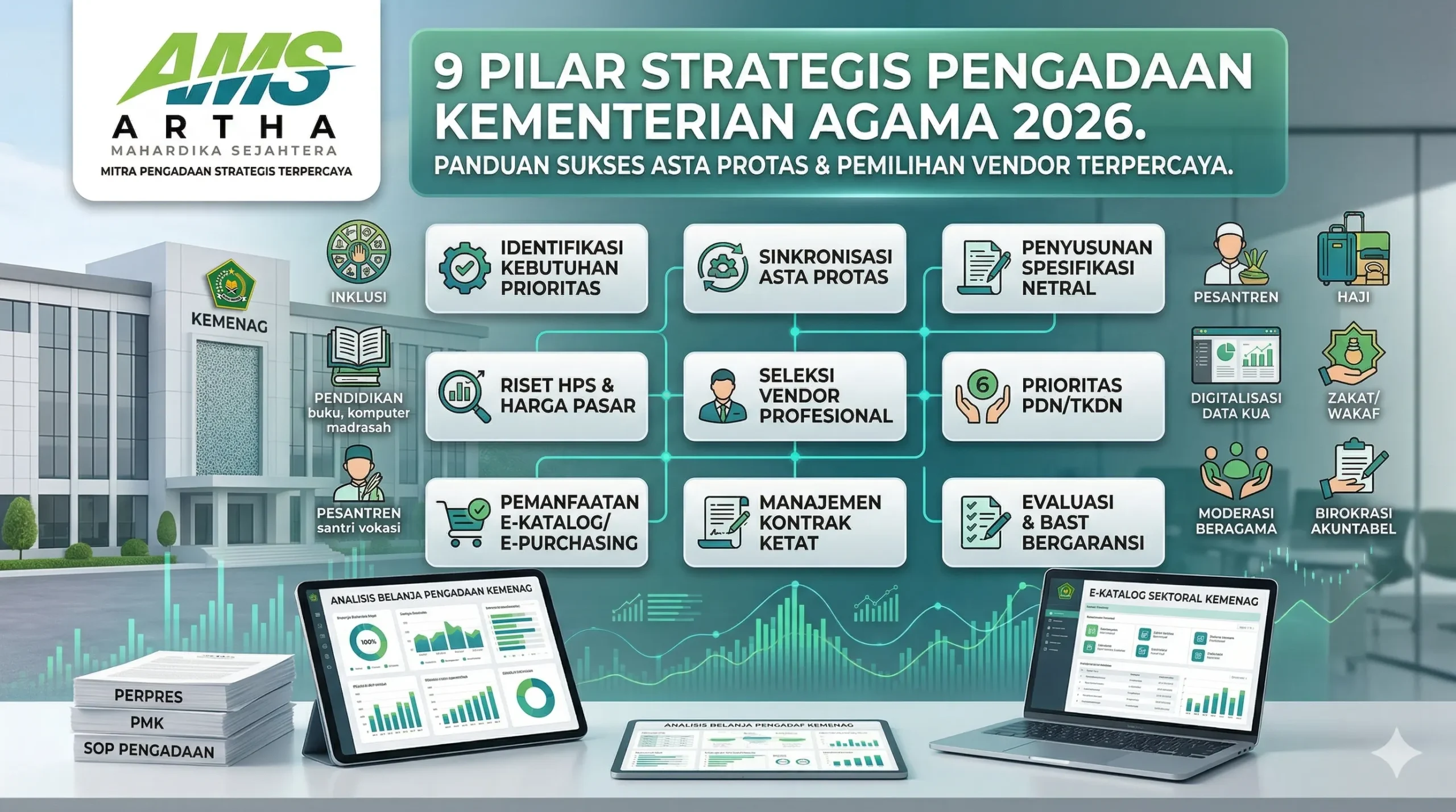 Infografis 9 pilar strategis pengadaan Kementerian Agama 2026 yang mencakup seleksi vendor, e-katalog, dan sinkronisasi Asta Protas untuk efisiensi anggaran Kemenag.