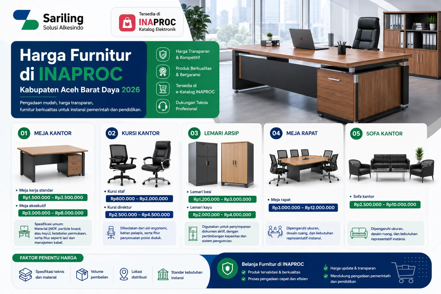 Harga furnitur di INAPROC Kabupaten Aceh Barat Daya 2026 meliputi meja kantor, kursi kantor, lemari arsip, meja rapat, dan sofa kantor.