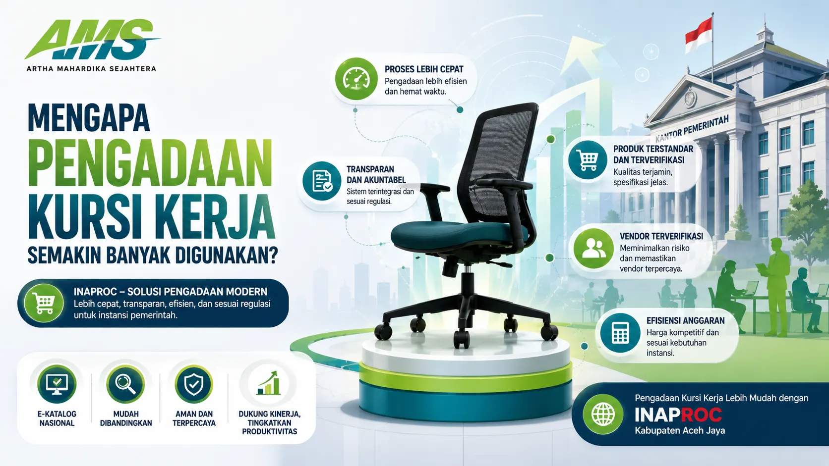 Banner pengadaan kursi kerja kantor modern melalui INAPROC Kabupaten Aceh Jaya untuk mendukung efisiensi dan produktivitas instansi pemerintah.