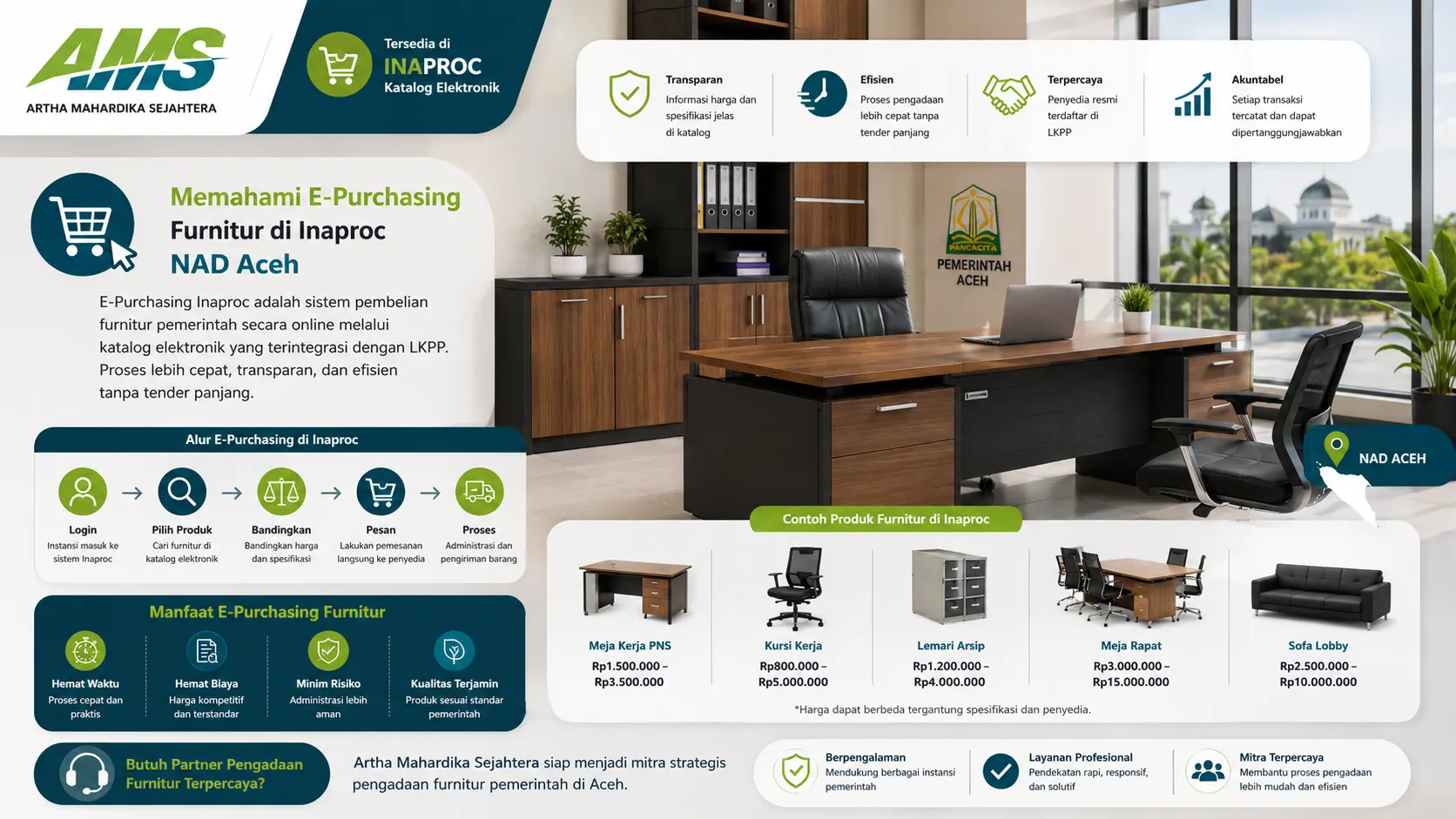 Banner e-purchasing furnitur Inaproc NAD Aceh untuk pengadaan meja kerja, kursi kantor, dan lemari arsip pemerintah.