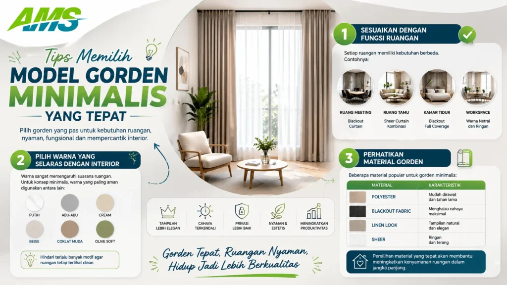 Ilustrasi tips memilih model gorden minimalis yang tepat berdasarkan fungsi ruangan, warna interior, dan jenis material gorden untuk rumah modern.