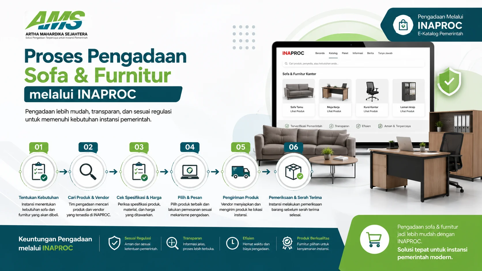 Banner proses pengadaan sofa dan furnitur melalui INAPROC yang menampilkan alur e-purchasing mulai dari pencarian produk, pemilihan vendor, pemesanan, hingga pengiriman dan serah terima untuk kebutuhan instansi pemerintah.